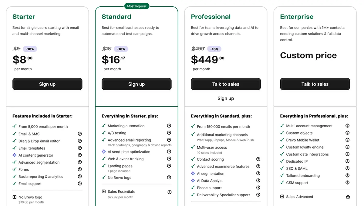 Brevo pricing plans for 2026 showing Free, Starter, Standard, Professional, and Enterprise tiers