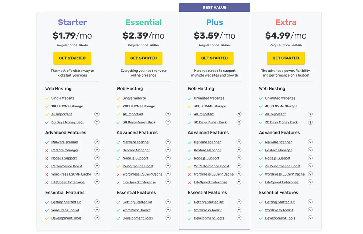 FastComet shared hosting pricing plans for 2026 showing Starter, Essential, Plus, and Extra tiers