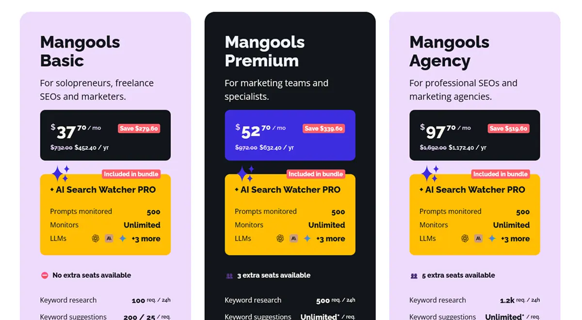 Mangools pricing plans for 2026 showing Basic at $29.90, Premium at $44.90, and Agency at $89.90 per month on annual billing