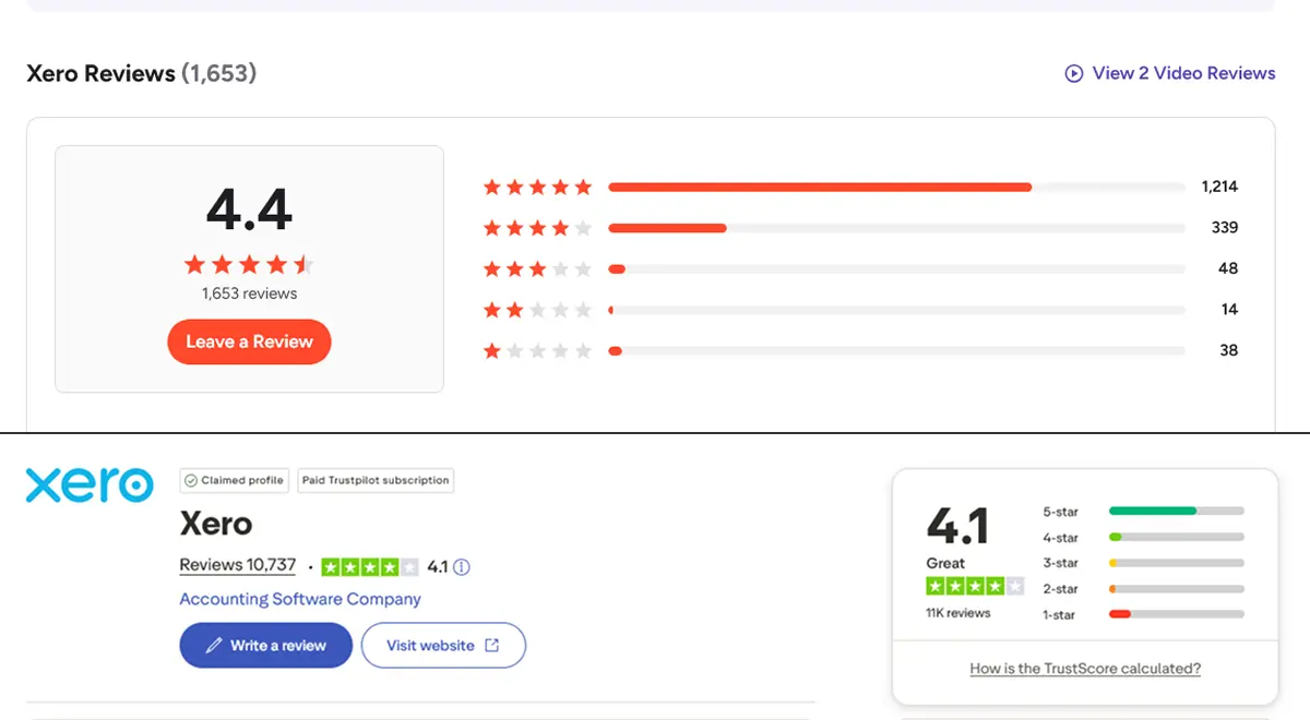Xero user ratings across G2, Capterra, and Trustpilot showing 4.3 to 4.4 out of 5 stars